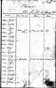Convict Transportation Register (Eleanor) Pg. 1